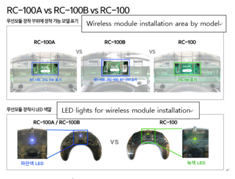 new Robotis BT-210 Set robot — image 2
