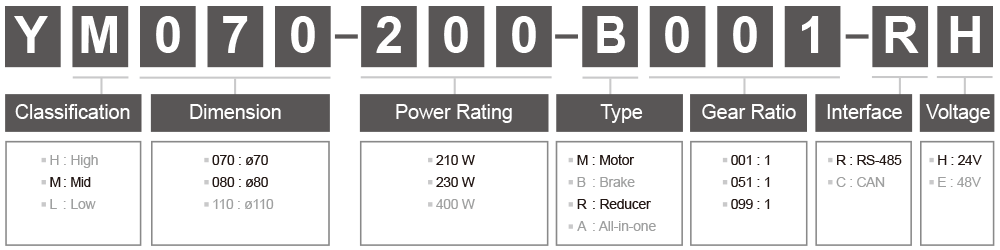 new Robotis YM070-210-B001-RH robot — 图片 3
