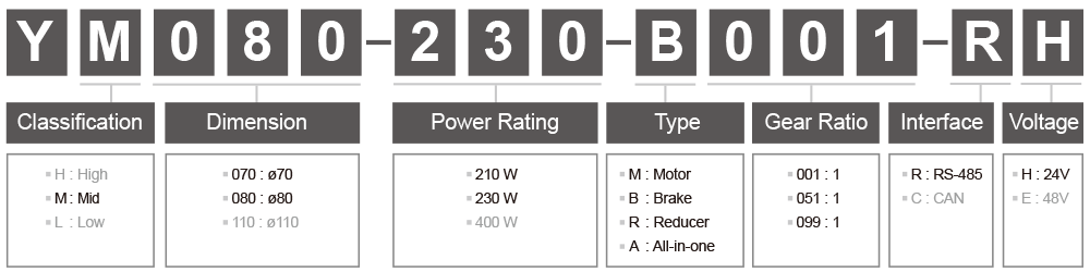 new Robotis YM080-230-B001-RH robot — 图片 3