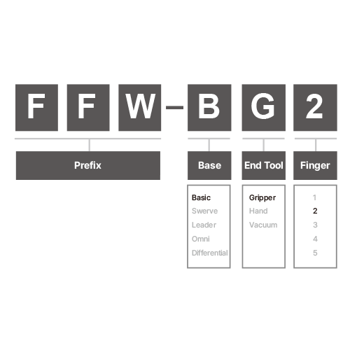 new Robotis AI Worker FFW-BG2 robot — image 3