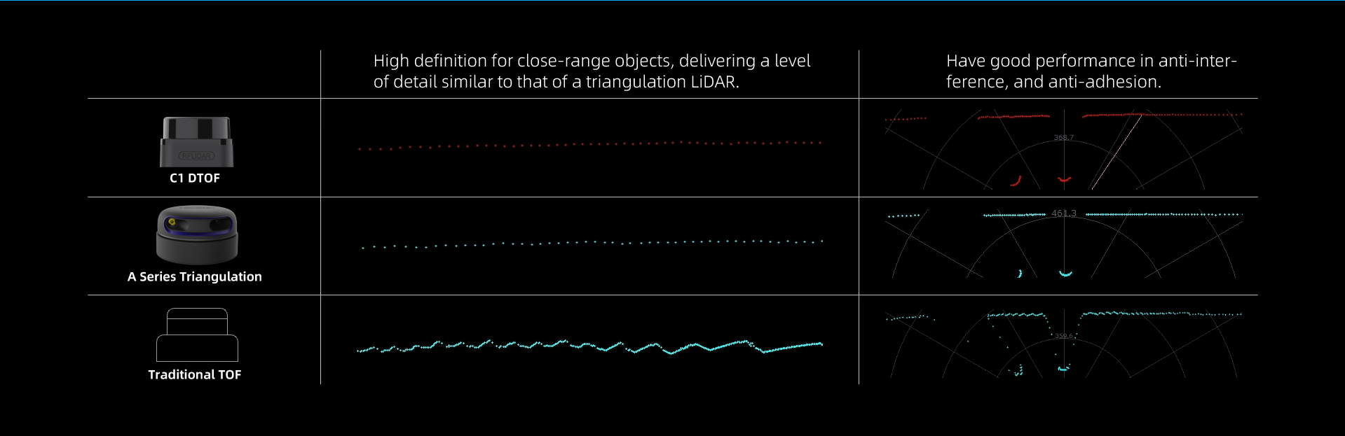 HD RPLiDAR C1