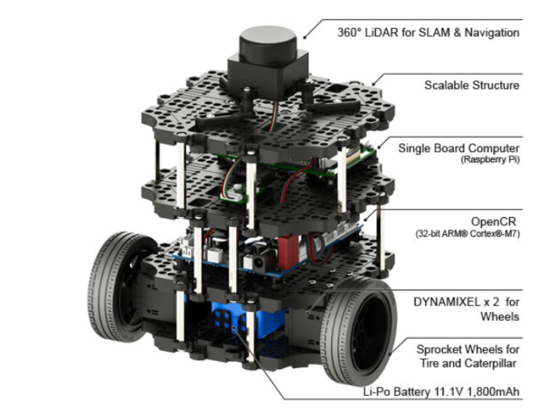 Schema Turtlebot3 Burger
