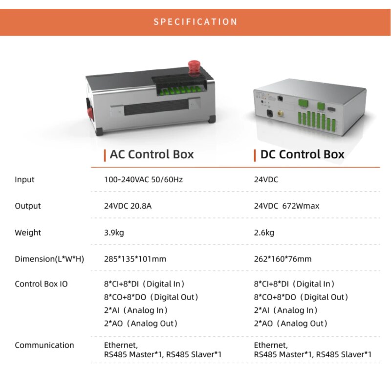 controllers