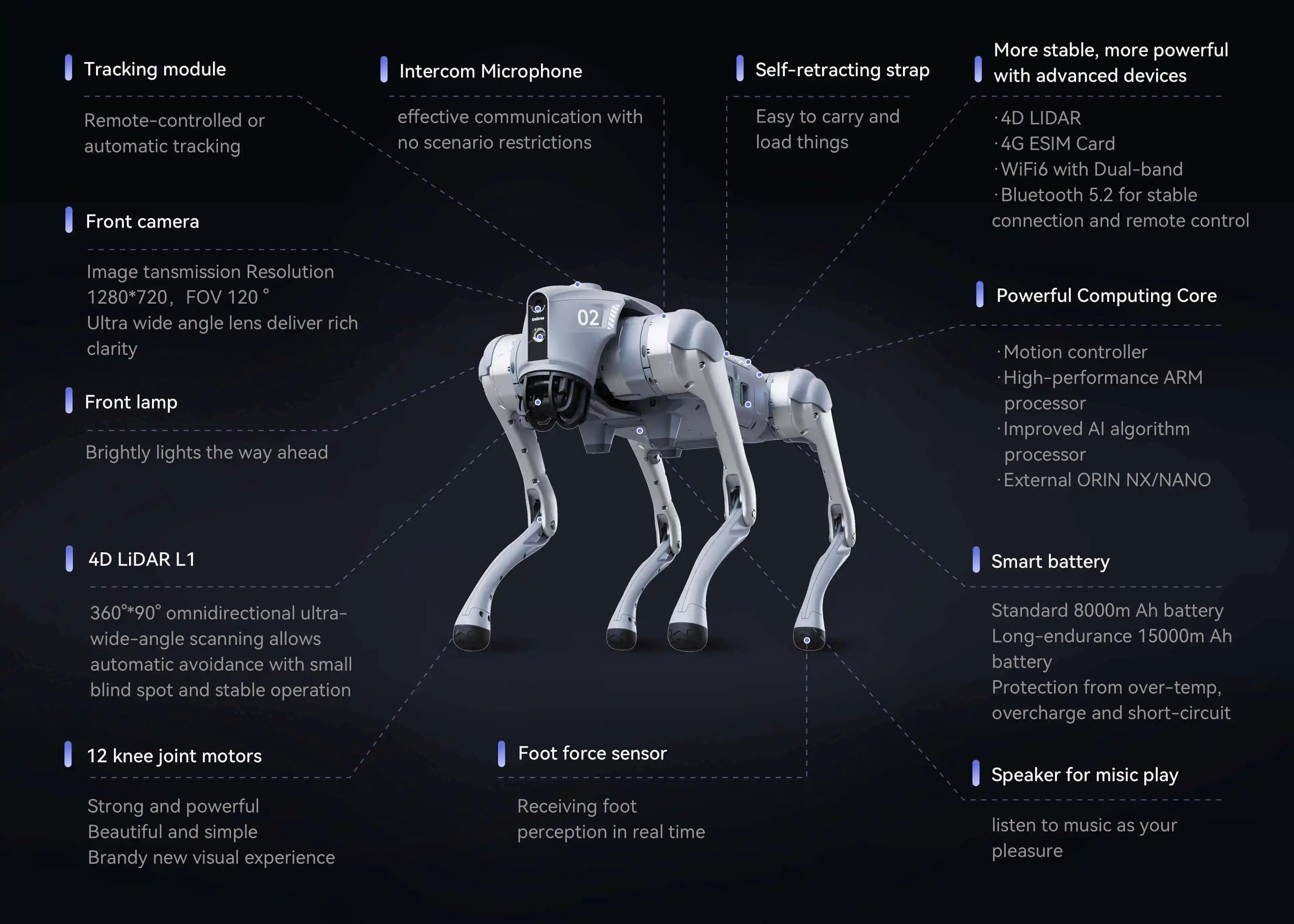 Spécifications techniques du Unitree Go2 Pro