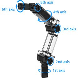 ROBOTIS Open MANIPULATOR PRO RM-P60-RNH